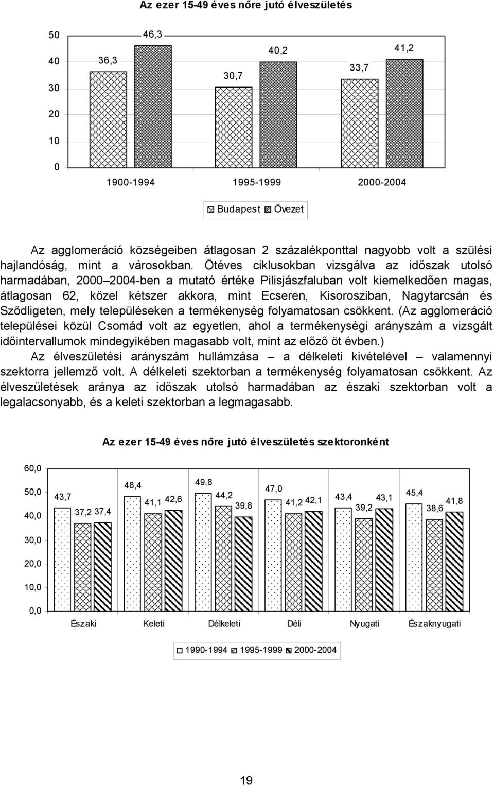 Ötéves ciklusokban vizsgálva az időszak utolsó harmadában, 2000 2004-ben a mutató értéke Pilisjászfaluban volt kiemelkedően magas, átlagosan 62, közel kétszer akkora, mint Ecseren, Kisorosziban,