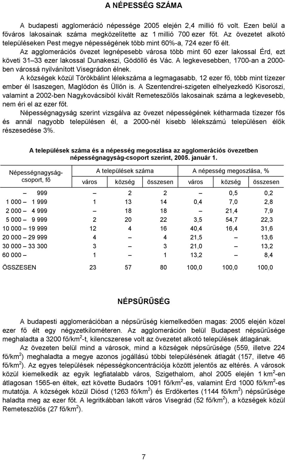 Az agglomerációs övezet legnépesebb városa több mint 60 ezer lakossal Érd, ezt követi 31 33 ezer lakossal Dunakeszi, Gödöllő és Vác.