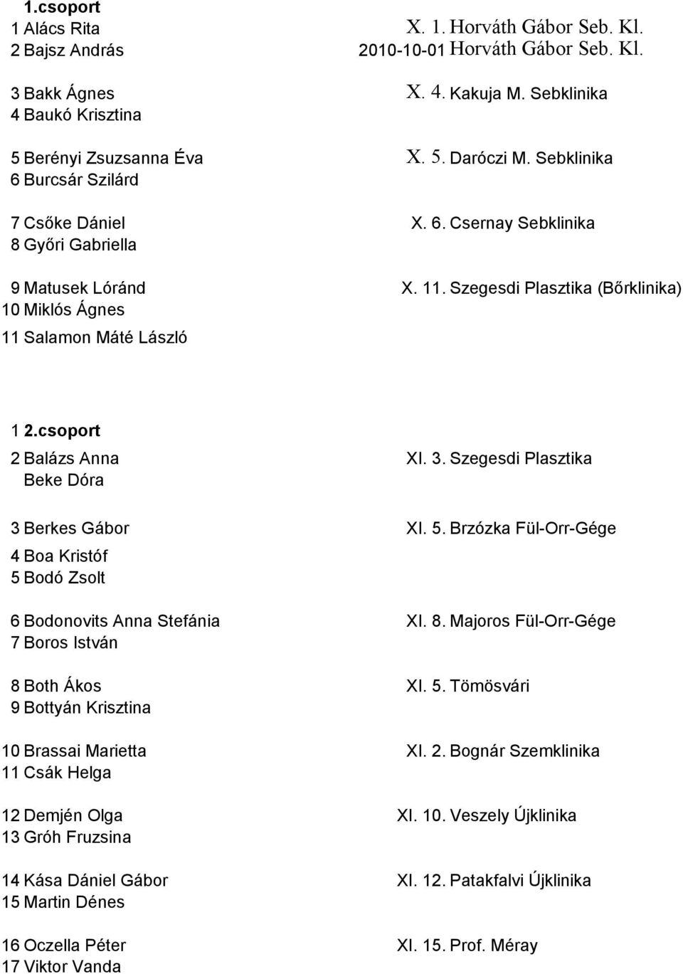 csoport 2 Balázs Anna XI. 3. Szegesdi Plasztika Beke Dóra 3 Berkes Gábor XI. 5. Brzózka Fül-Orr-Gége 4 Boa Kristóf 5 Bodó Zsolt 6 Bodonovits Anna Stefánia XI. 8.