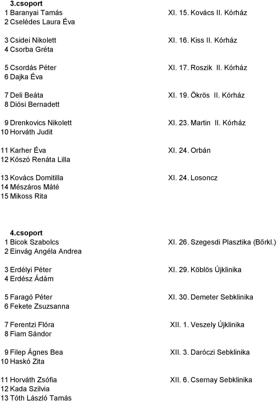 Orbán 12 Kószó Renáta Lilla 13 Kovács Domitilla XI. 24. Losoncz 14 Mészáros Máté 15 Mikoss Rita 4.csoport 1 Bicok Szabolcs XI. 26. Szegesdi Plasztika (Bőrkl.