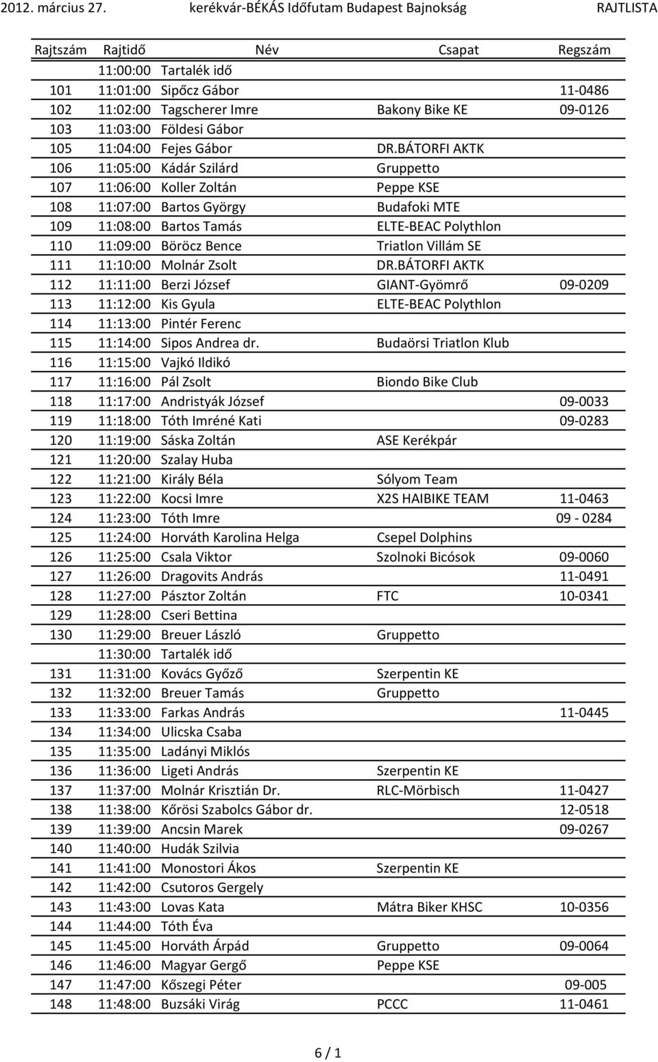 Triatlon Villám SE 111 11:10:00 Molnár Zsolt DR.