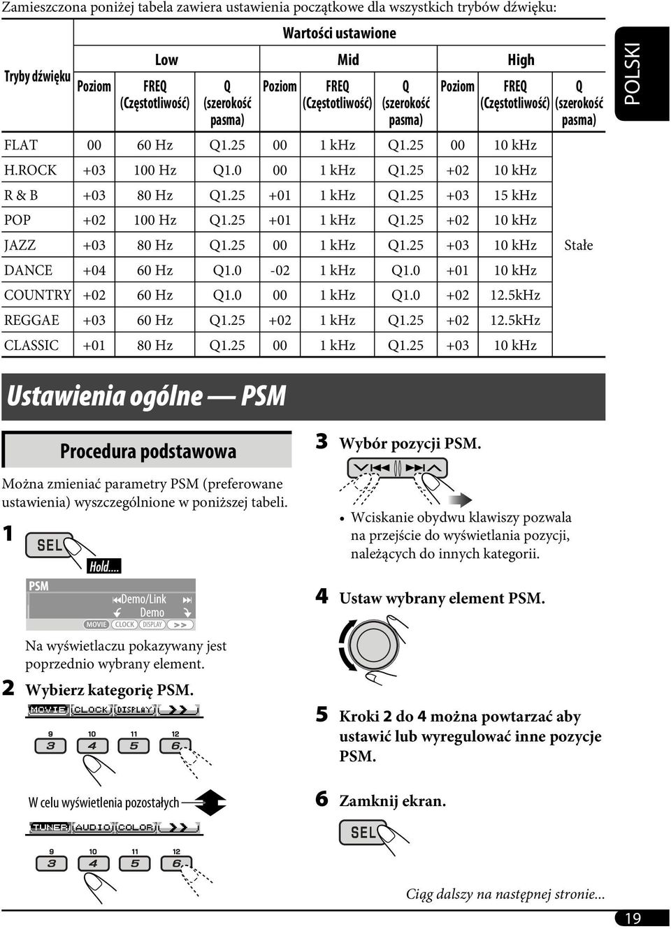 25 +03 15 khz POP +02 100 Hz Q1.25 +01 1 khz Q1.25 +02 10 khz JAZZ +03 80 Hz Q1.25 00 1 khz Q1.25 +03 10 khz DANCE +04 60 Hz Q1.0-02 1 khz Q1.0 +01 10 khz COUNTRY +02 60 Hz Q1.0 00 1 khz Q1.0 +02 12.