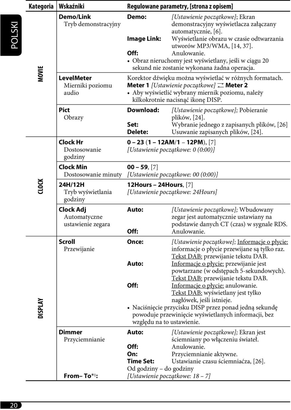 demonstracyjny wyświetlacza załączany automatycznie, [6]. Image Link: Wyświetlanie obrazu w czasie odtwarzania utworów MP3/WMA, [14, 37]. Off: Anulowanie.