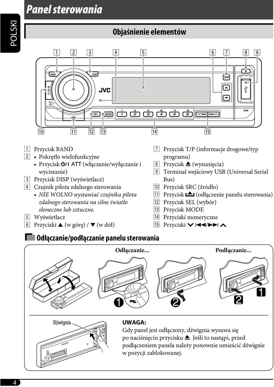 .. 7 Przycisk T/P (informacje drogowe/typ programu) 8 Przycisk 0 (wysunięcia) 9 Terminal wejściowy USB (Universal Serial Bus) p Przycisk SRC (źródło) q Przycisk (odłączenie panelu sterowania) w