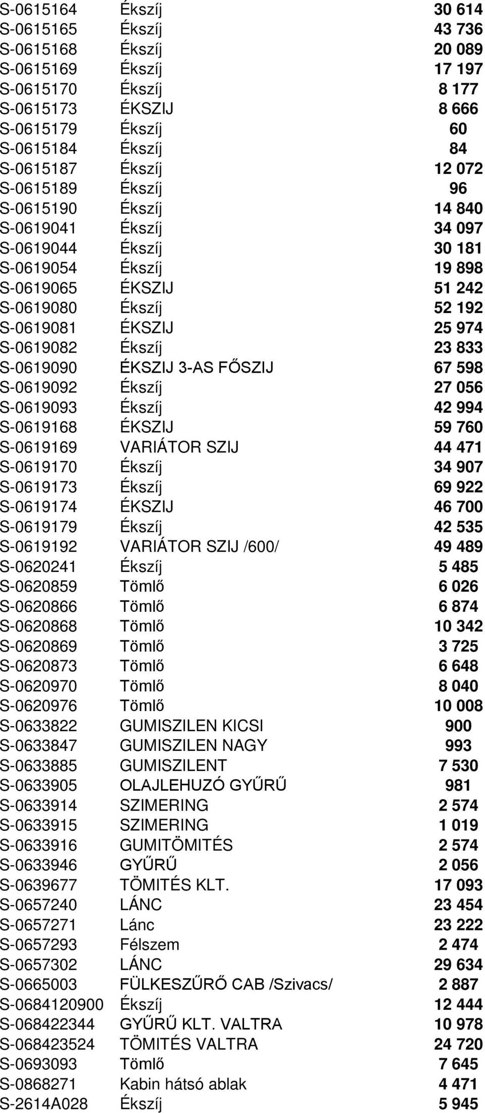 S-0619082 Ékszíj 23 833 S-0619090 ÉKSZIJ 3-AS FŐSZIJ 67 598 S-0619092 Ékszíj 27 056 S-0619093 Ékszíj 42 994 S-0619168 ÉKSZIJ 59 760 S-0619169 VARIÁTOR SZIJ 44 471 S-0619170 Ékszíj 34 907 S-0619173