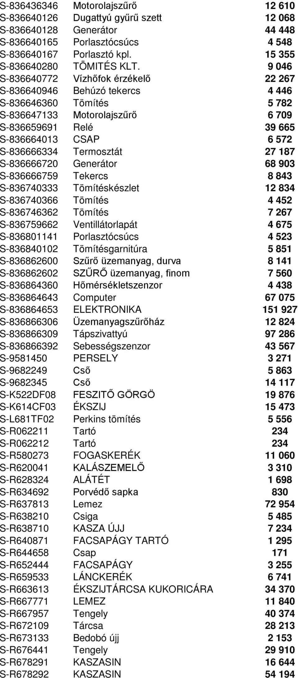 Termosztát 27 187 S-836666720 Generátor 68 903 S-836666759 Tekercs 8 843 S-836740333 Tömítéskészlet 12 834 S-836740366 Tömítés 4 452 S-836746362 Tömítés 7 267 S-836759662 Ventillátorlapát 4 675