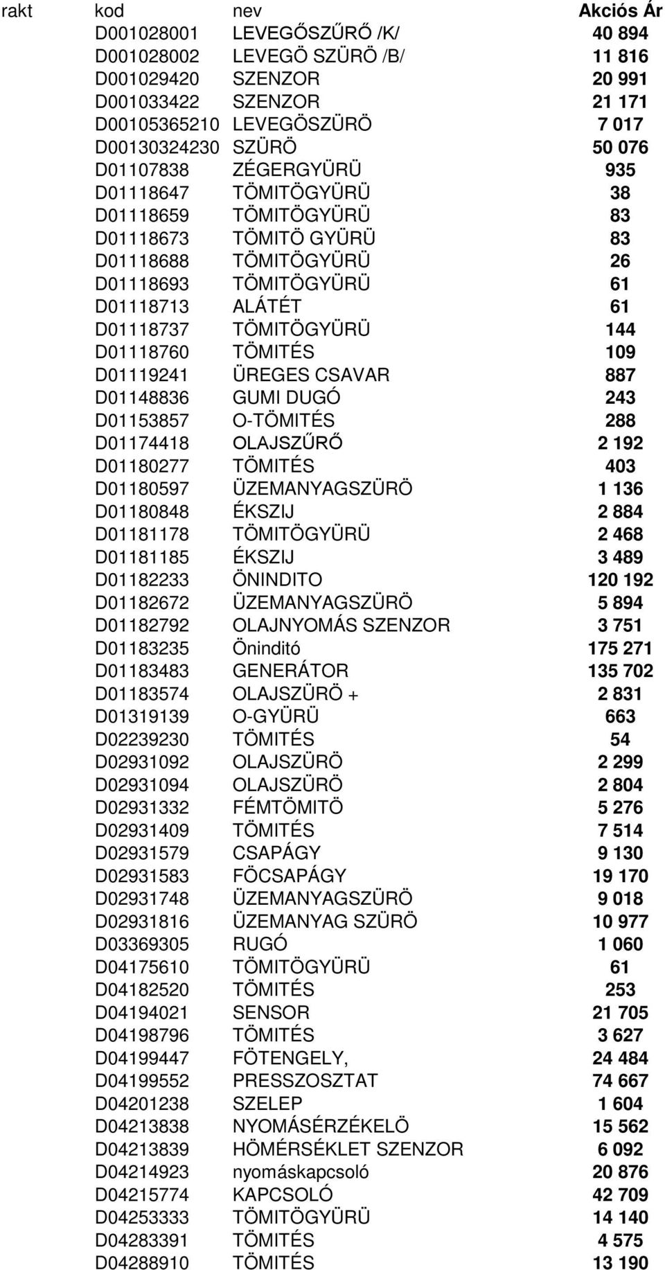 144 D01118760 TÖMITÉS 109 D01119241 ÜREGES CSAVAR 887 D01148836 GUMI DUGÓ 243 D01153857 O-TÖMITÉS 288 D01174418 OLAJSZŰRŐ 2 192 D01180277 TÖMITÉS 403 D01180597 ÜZEMANYAGSZÜRÖ 1 136 D01180848 ÉKSZIJ 2