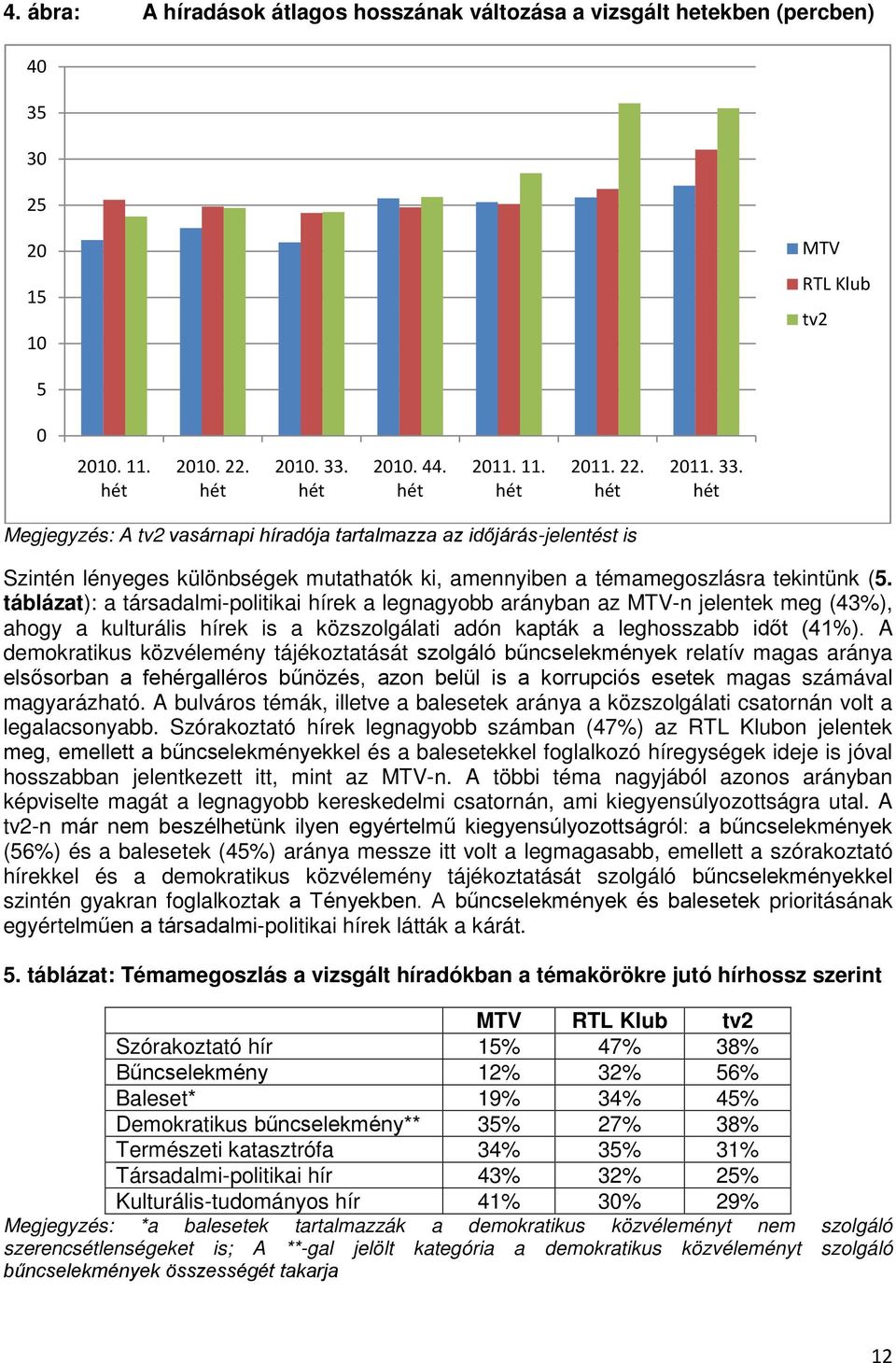 táblázat): a társadalmi-politikai hírek a legnagyobb arányban az MTV-n jelentek meg (43%), ahogy a kulturális hírek is a közszolgálati adón kapták a leghosszabb időt (41%).