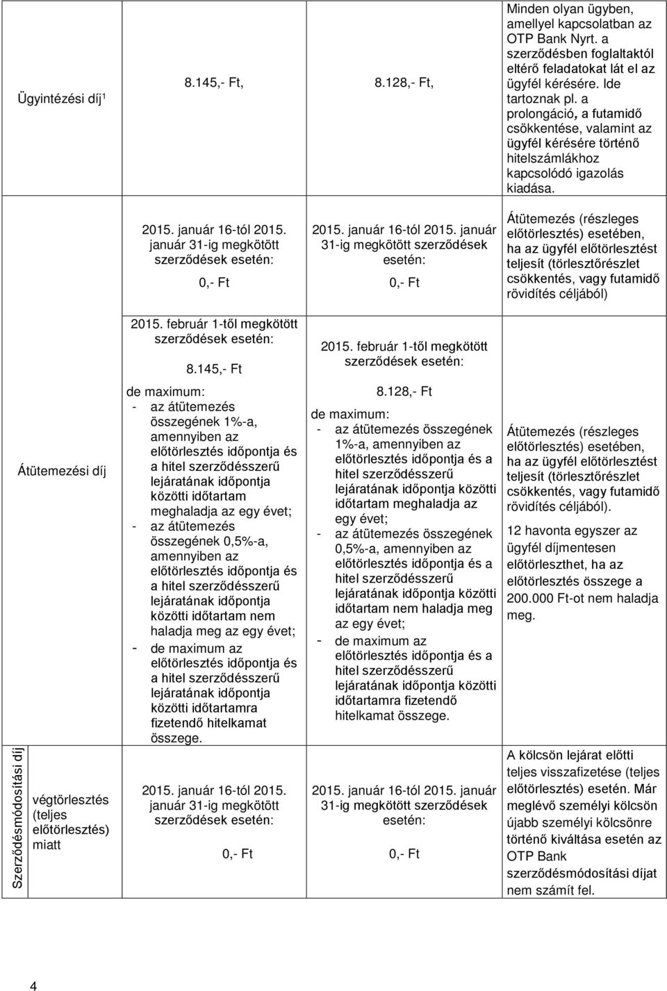 január 31-ig megkötött szerződések esetén: 0,- Ft 2015. január 16-tól 2015.