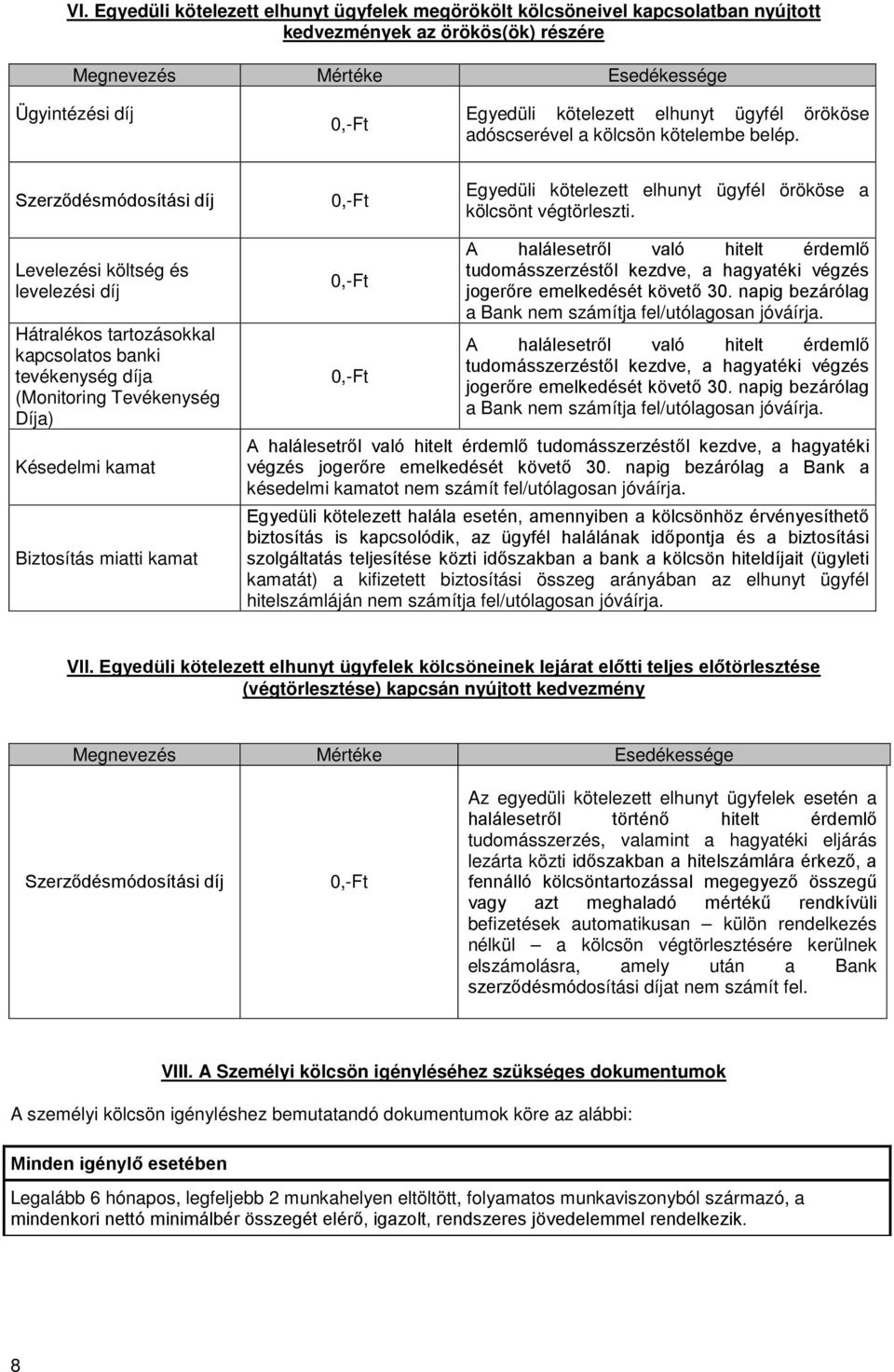 Levelezési költség és levelezési díj Hátralékos tartozásokkal kapcsolatos banki tevékenység díja (Monitoring Tevékenység Díja) Késedelmi kamat Biztosítás miatti kamat 0,-Ft 0,-Ft A halálesetről való