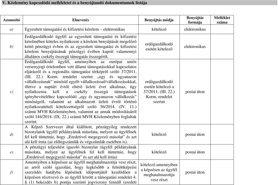 és kifizetési kérelem benyújtásának pénzügyi évében kapott valamennyi általános csekély összegű támogatás összegéről.