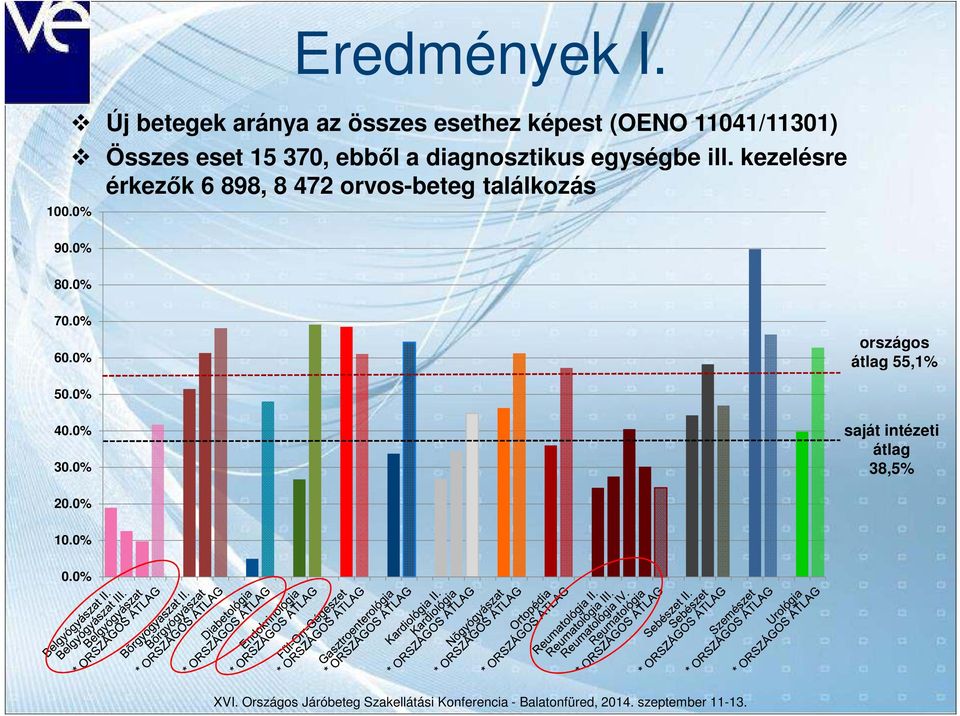 eset 15 370, ebből a diagnosztikus egységbe ill.