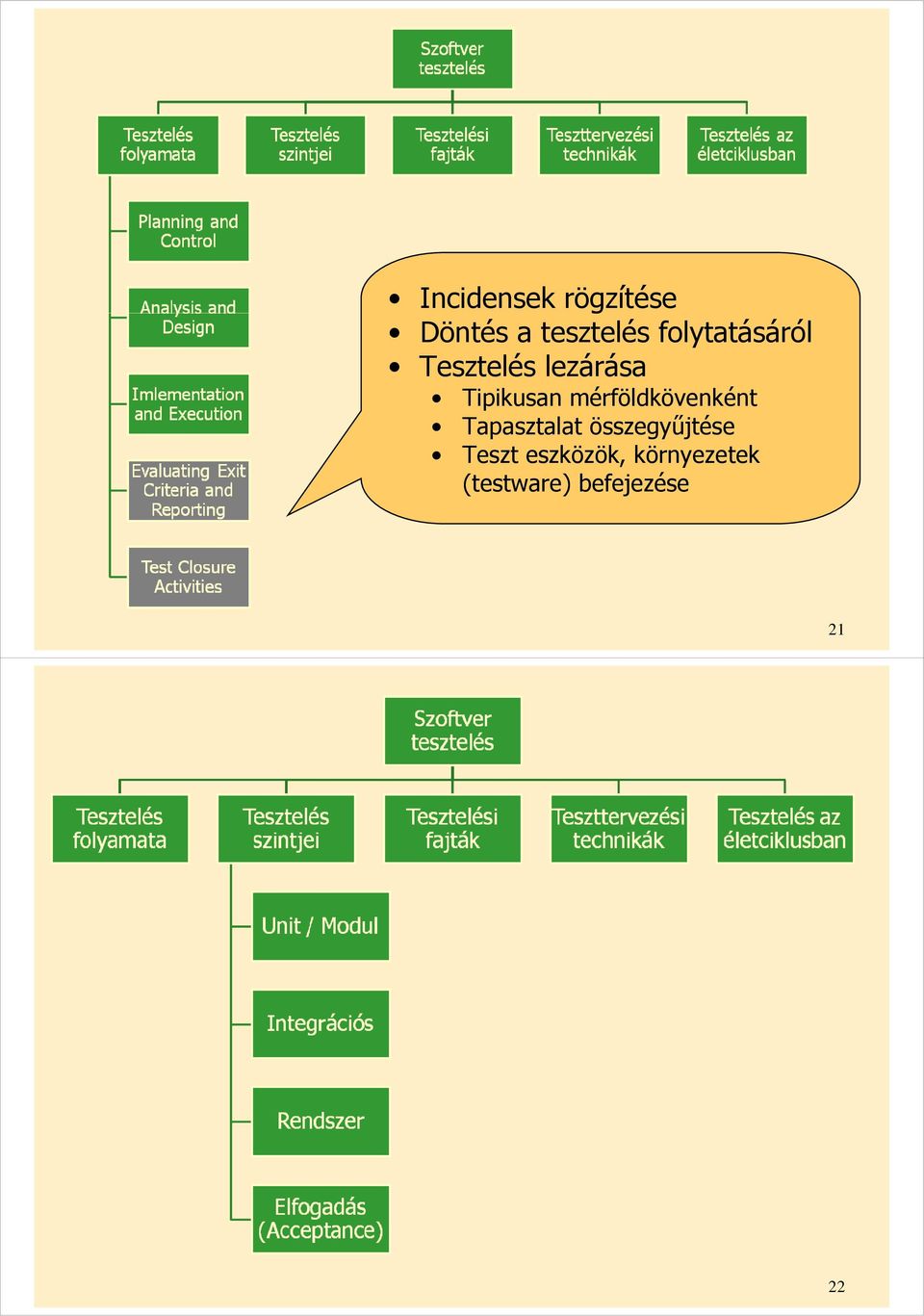 mérföldkövenként Tapasztalat összegyűjtése