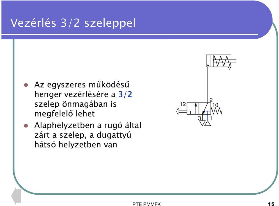 megfelelő lehet Alaphelyzetben a rugó által zárt