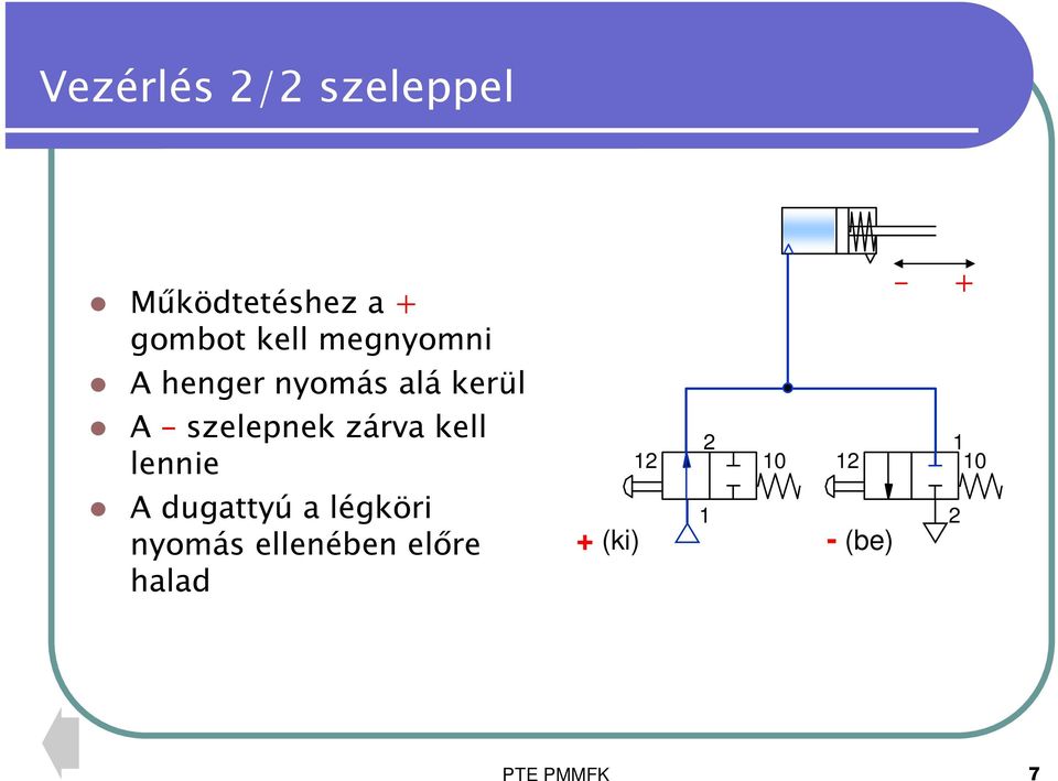 zárva kell lennie A dugattyú a légköri nyomás