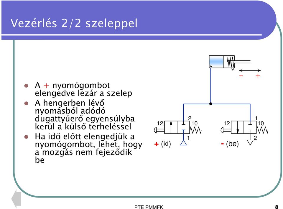 külső terheléssel Ha idő előtt elengedjük a nyomógombot, lehet,