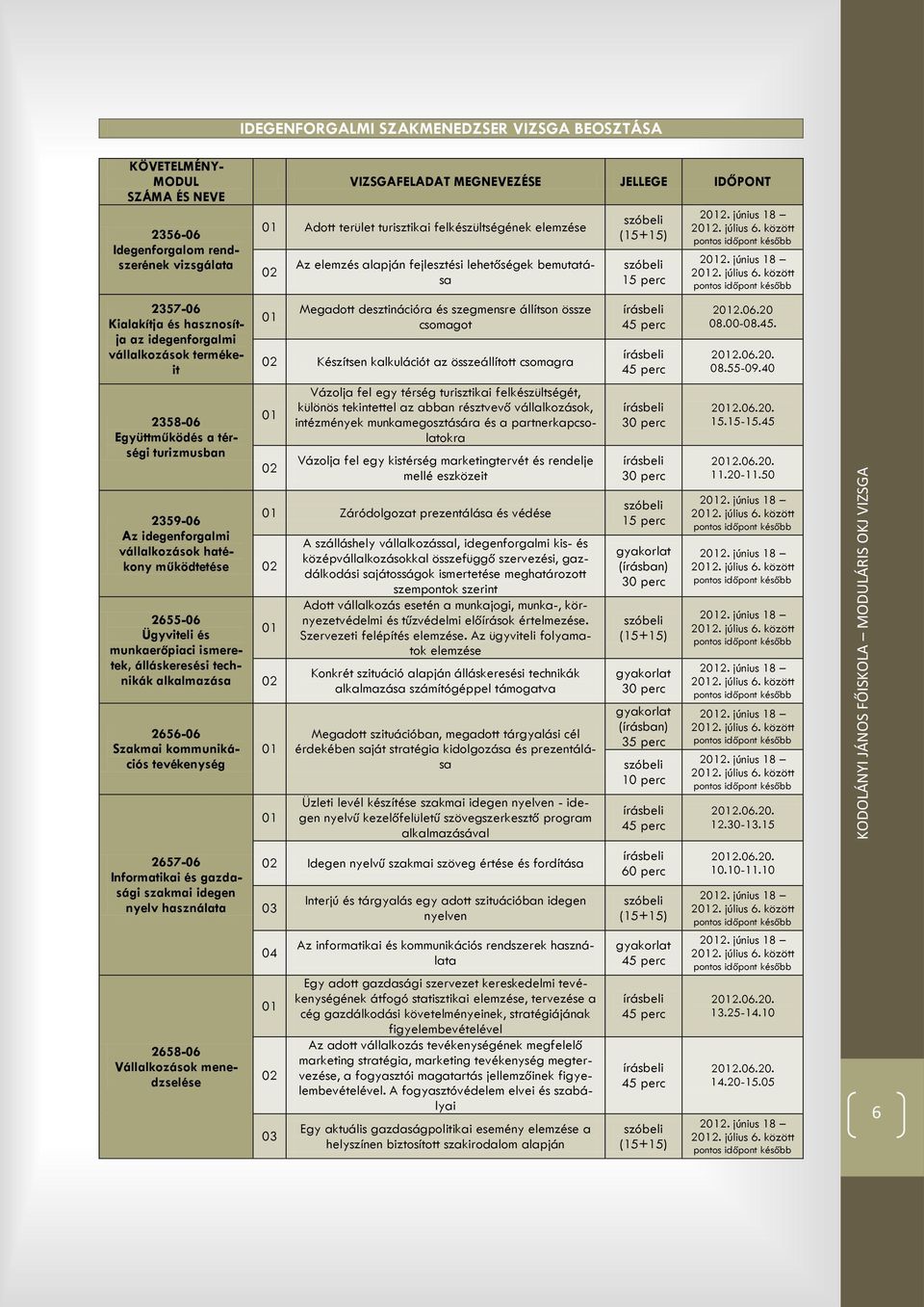 2656-06 Szakmai kommunikációs tevékenység 2657-06 Informatikai és gazdasági szakmai idegen nyelv használata 2658-06 Vállalkozások menedzselése VIZSGAFELADAT MEGNEVEZÉSE JELLEGE IDŐPONT Adott terület