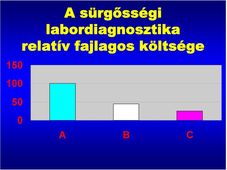 labordiagnosztika