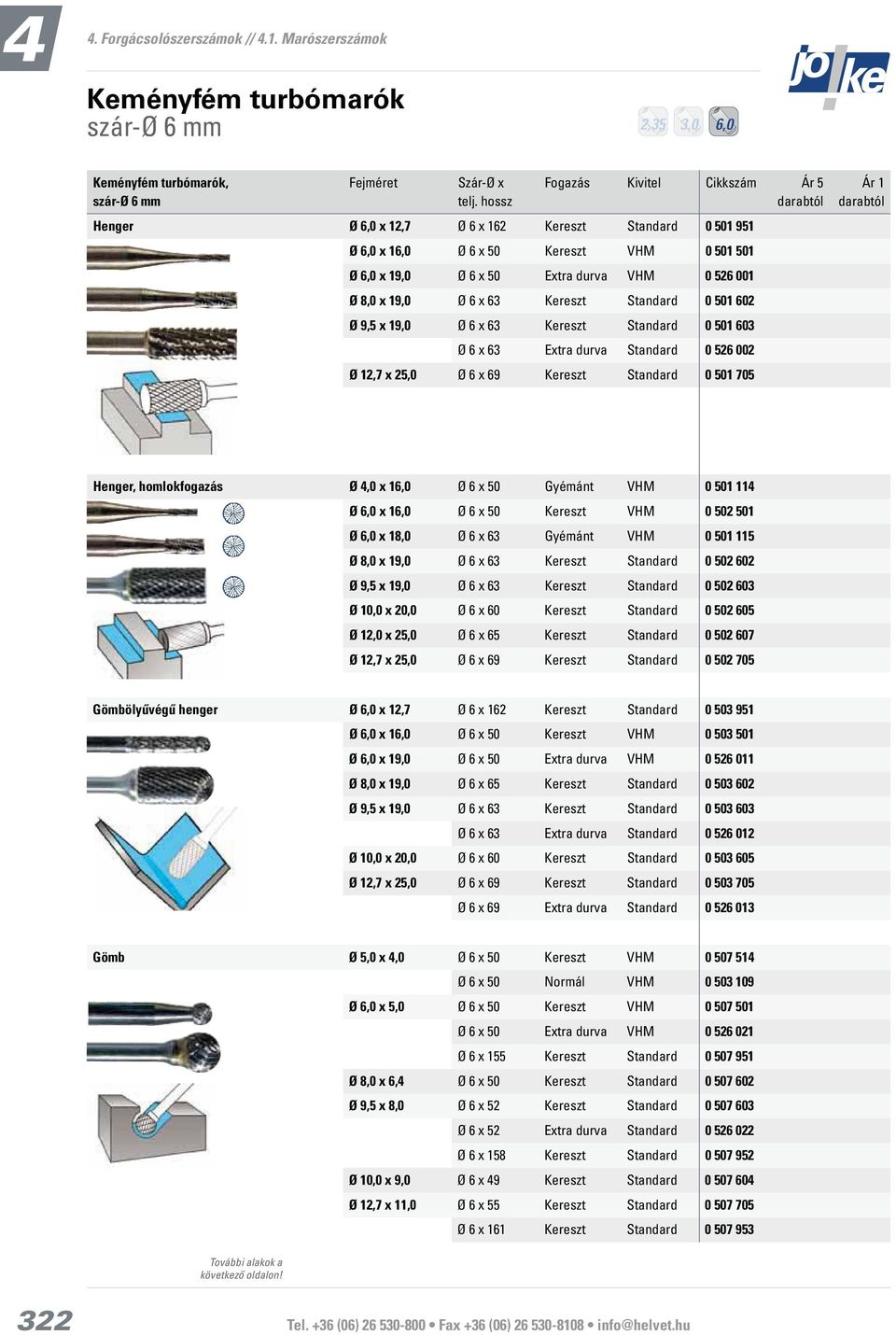 Kereszt Standard Henger, homlokfogazás Ø 6 x 50 Gyémánt VHM Ø 6 x 50 Kereszt VHM Ø 6 x 63 Gyémánt VHM Ø 6 x 63 Kereszt Standard 0 502 602 Ø 6 x 63 Kereszt Standard 0 502 603 Ø 6 x 60 Kereszt Standard