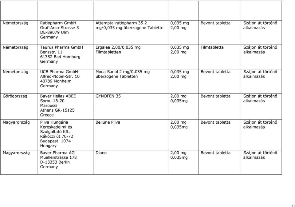 10 40789 Monheim Moea Sanol 2 mg/ überzogene Tabletten Görögország Bayer Hellas ABEE Sorou 18-20 Maroussi Athens GR-15125 Greece GYNOFEN 35