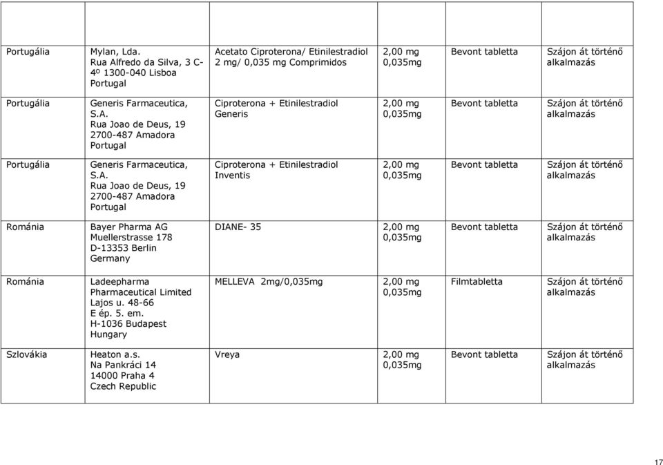 A. Rua Joao de Deus, 19 2700-487 Amadora Portugal Ciproterona + Etinilestradiol Inventis Románia Bayer Pharma AG Muellerstrasse 178 D-13353 Berlin DIANE- 35