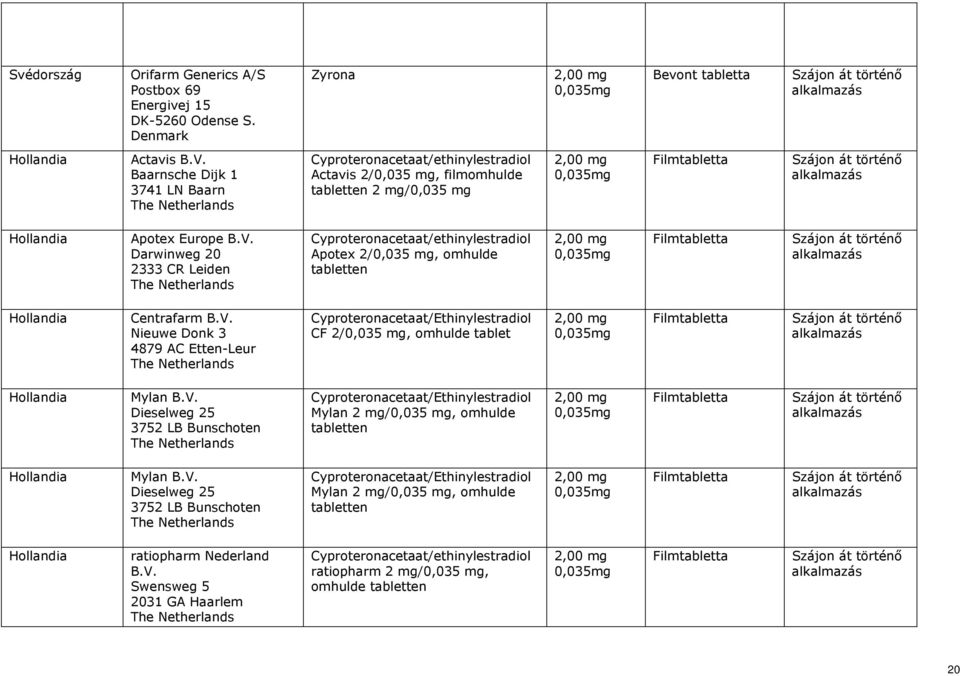 Darwinweg 20 2333 CR Leiden The Netherlands Cyproteronacetaat/ethinylestradiol Apotex 2/, omhulde tabletten Hollandia Centrafarm B.V.