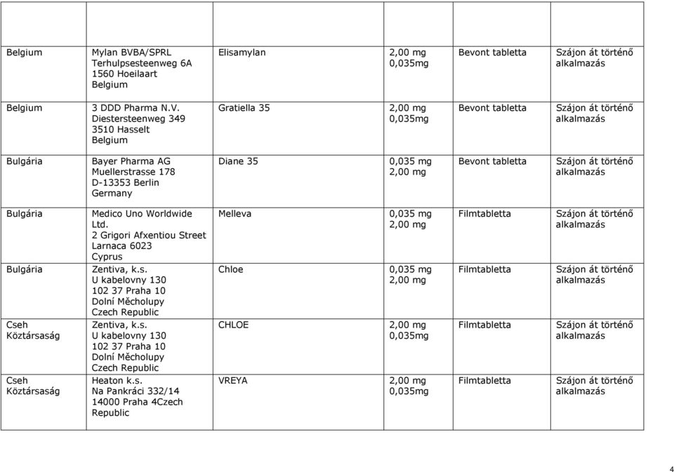 Diestersteenweg 349 3510 Hasselt Belgium Gratiella 35 Bulgária Bayer Pharma AG Muellerstrasse 178 D-13353 Berlin Diane 35 Bulgária Medico Uno