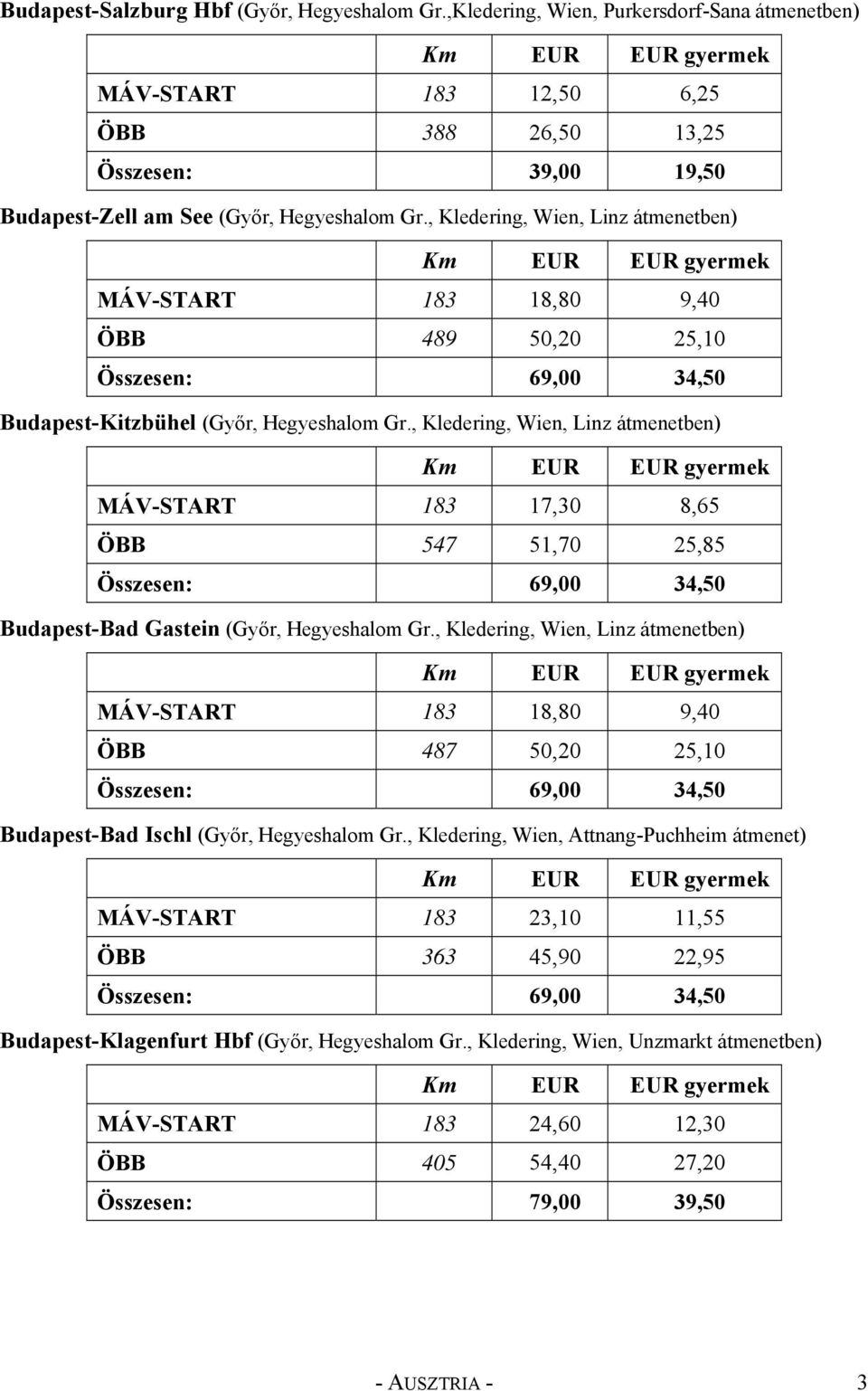 , Kledering, Wien, Linz átmenetben) Km EUR EUR gyermek MÁV-START 183 18,80 9,40 ÖBB 489 50,20 25,10 Összesen: 69,00 34,50 Budapest-Kitzbühel (Győr, Hegyeshalom Gr.