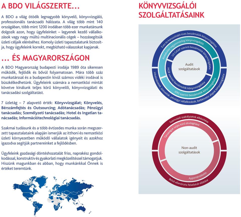 üzleti céljaik eléréséhez. Komoly üzleti tapasztalatunk biztosítja, hogy ügyfeleink korrekt, megbízható válaszokat kapjanak.