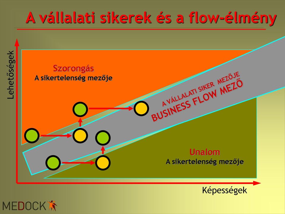 Szorongás A sikertelenség