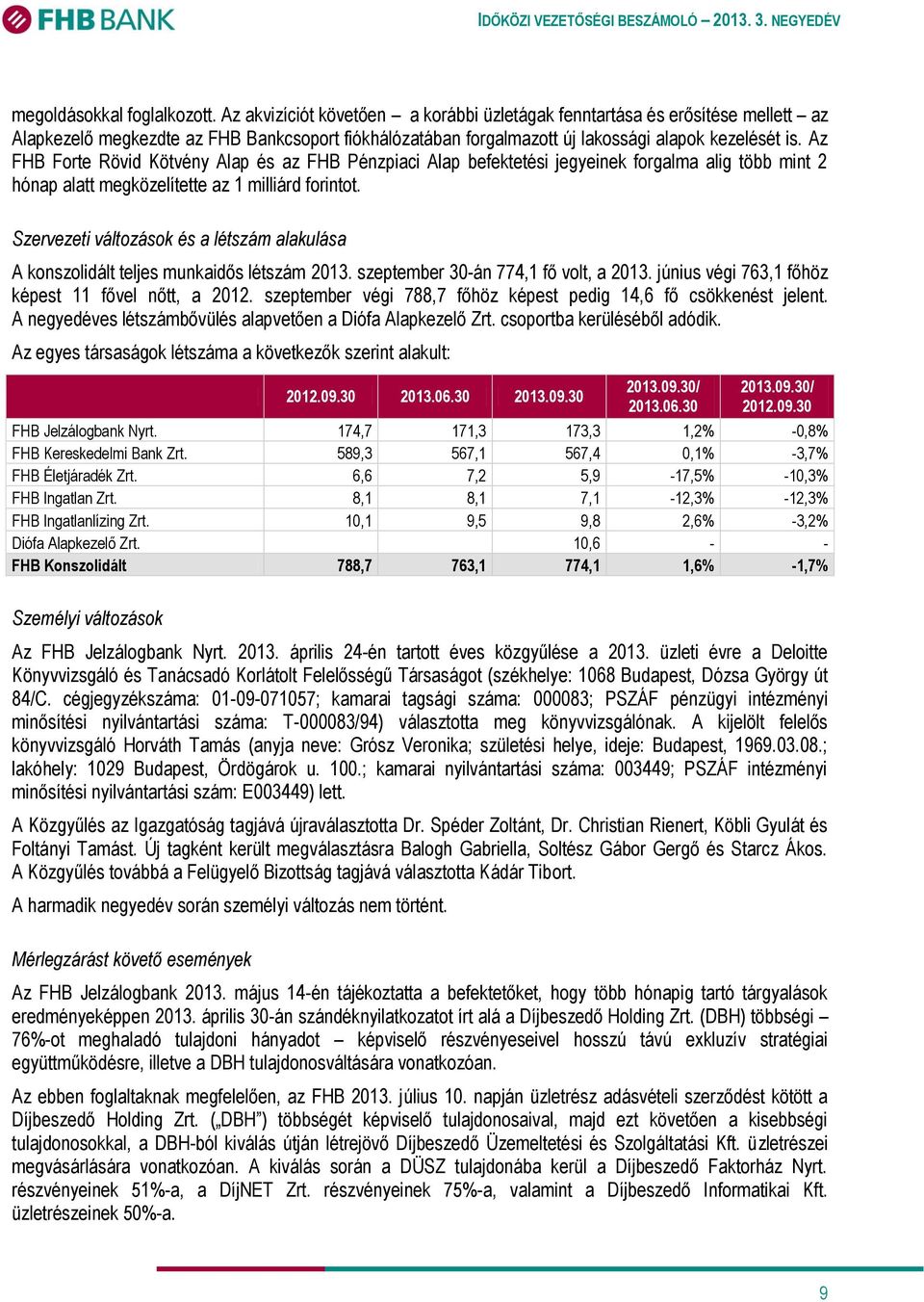 Az FHB Forte Rövid Kötvény Alap és az FHB Pénzpiaci Alap befektetési jegyeinek forgalma alig több mint 2 hónap alatt megközelítette az 1 milliárd forintot.