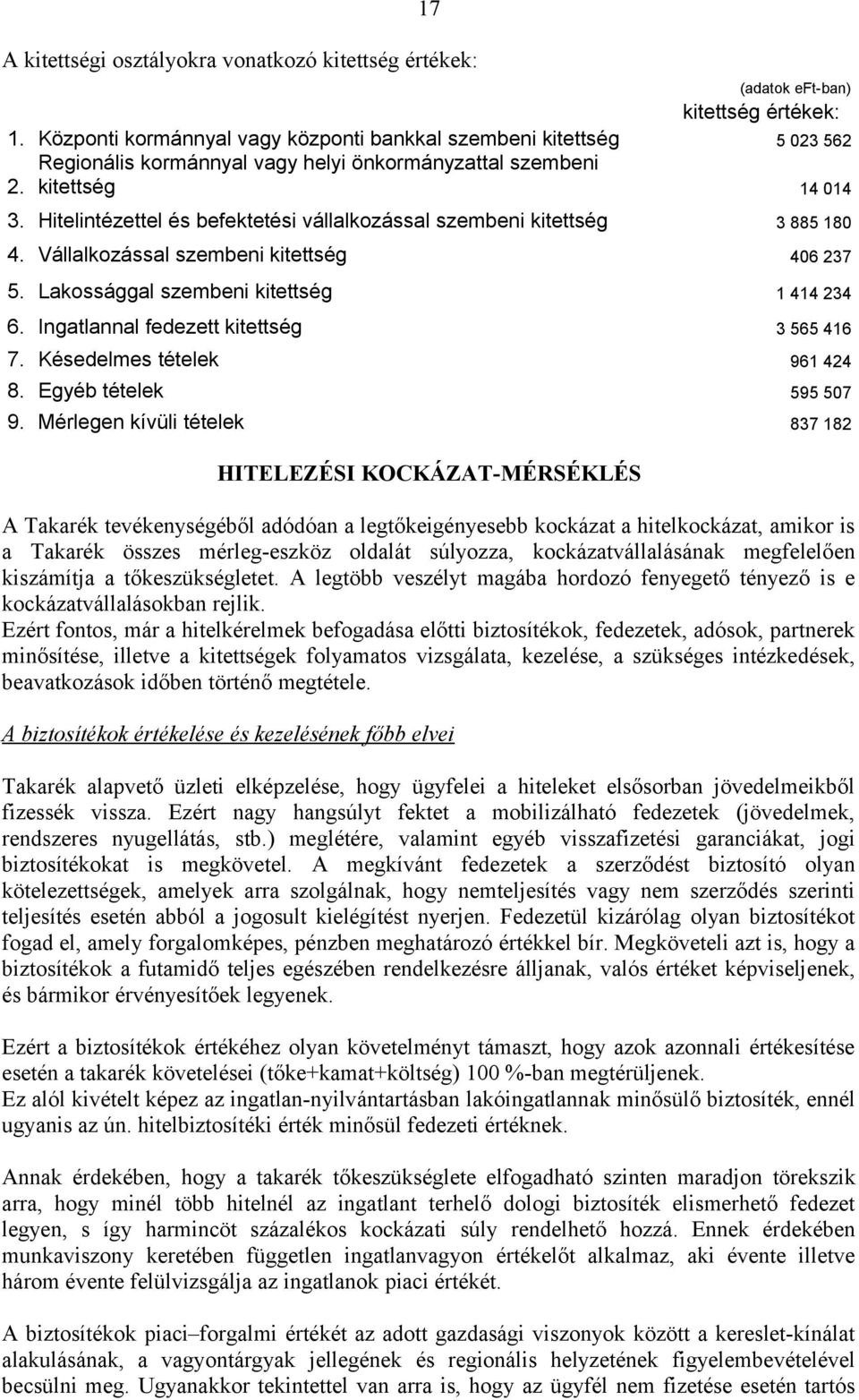 Lakossággal szembeni kitettség 1 414 234 6. Ingatlannal fedezett kitettség 3 565 416 7. Késedelmes tételek 961 424 8. Egyéb tételek 595 507 9.