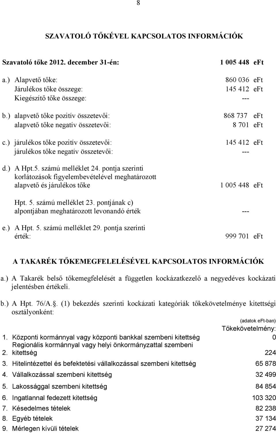 pontja szerinti korlátozások figyelembevételével meghatározott alapvető és járulékos tőke 1 005 448 eft Hpt. 5. számú melléklet 23. pontjának c) alpontjában meghatározott levonandó érték --- e.