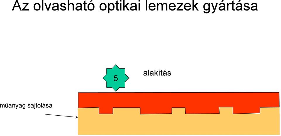 gyártása 5