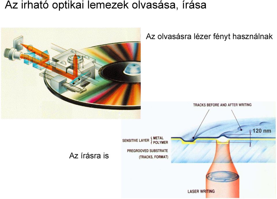 írása Az olvasásra