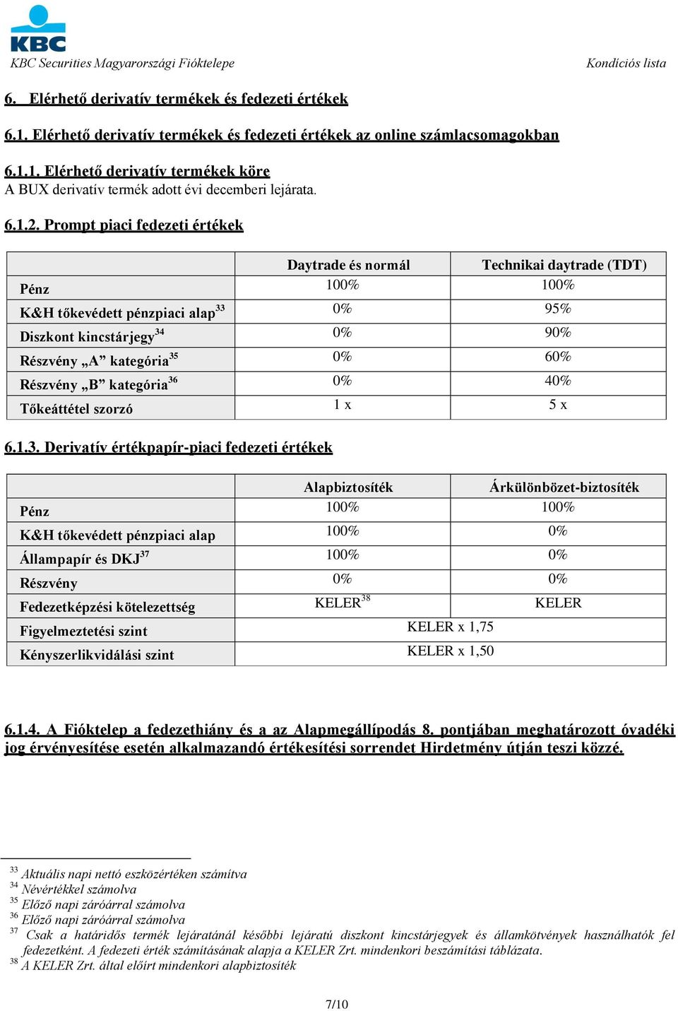 Prompt piaci fedezeti értékek Daytrade és normál Technikai daytrade (TDT) Pénz 100% 100% K&H tőkevédett pénzpiaci alap 33 0% 95% Diszkont kincstárjegy 34 0% 90% Részvény A kategória 35 0% 60%