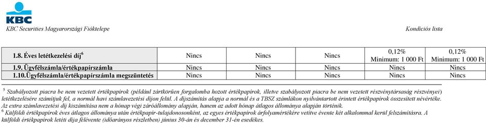 szabályozott piacra be nem vezetett részvénytársaság részvényei) letétkezelésére számítjuk fel, a normál havi számlavezetési díjon felül.