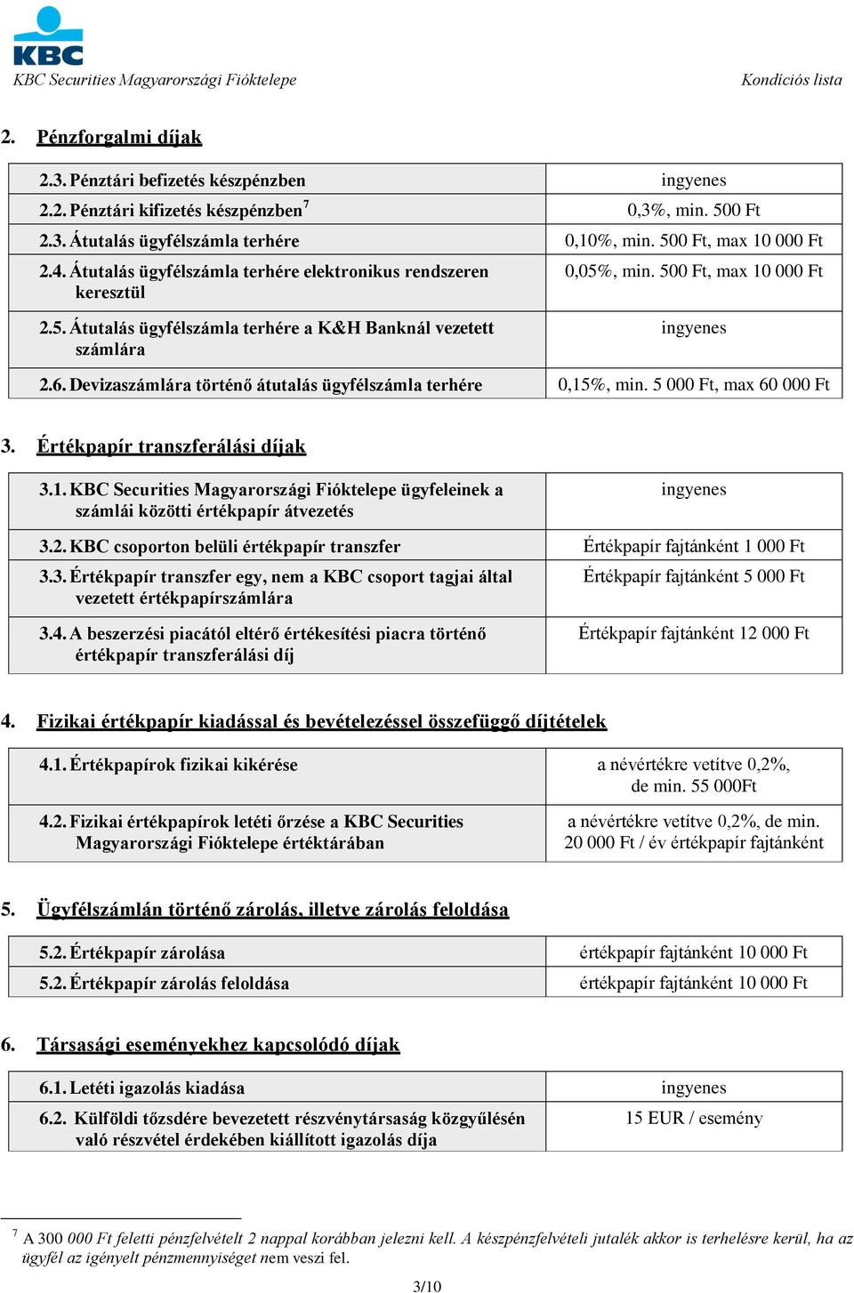 Devizaszámlára történő átutalás ügyfélszámla terhére 0,15%, min. 5 000 Ft, max 60 000 Ft 3. Értékpapír transzferálási díjak 3.1. KBC Securities Magyarországi Fióktelepe ügyfeleinek a számlái közötti értékpapír átvezetés ingyenes 3.