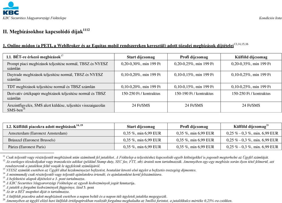 Külföld díjcsomag Prompt piaci megbízások teljesítése normál, TBSZ és NYESZ számlán Daytrade megbízások teljesítése normál, TBSZ és NYESZ számlán 0,20-0,30%, min 199 Ft 0,20-0,25%, min 199 Ft