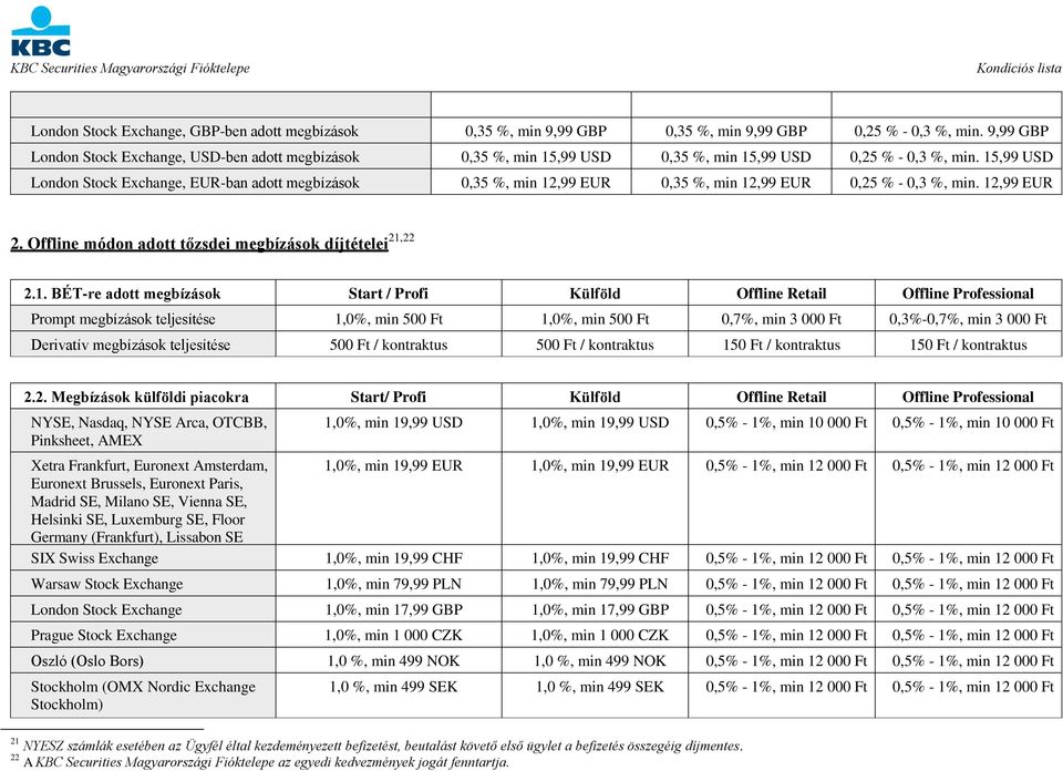 15,99 USD London Stock Exchange, EUR-ban adott megbízások 0,35 %, min 12,99 EUR 0,35 %, min 12,99 EUR 0,25 % - 0,3 %, min. 12,99 EUR 2. Offline módon adott tőzsdei megbízások díjtételei 21,22 2.1.