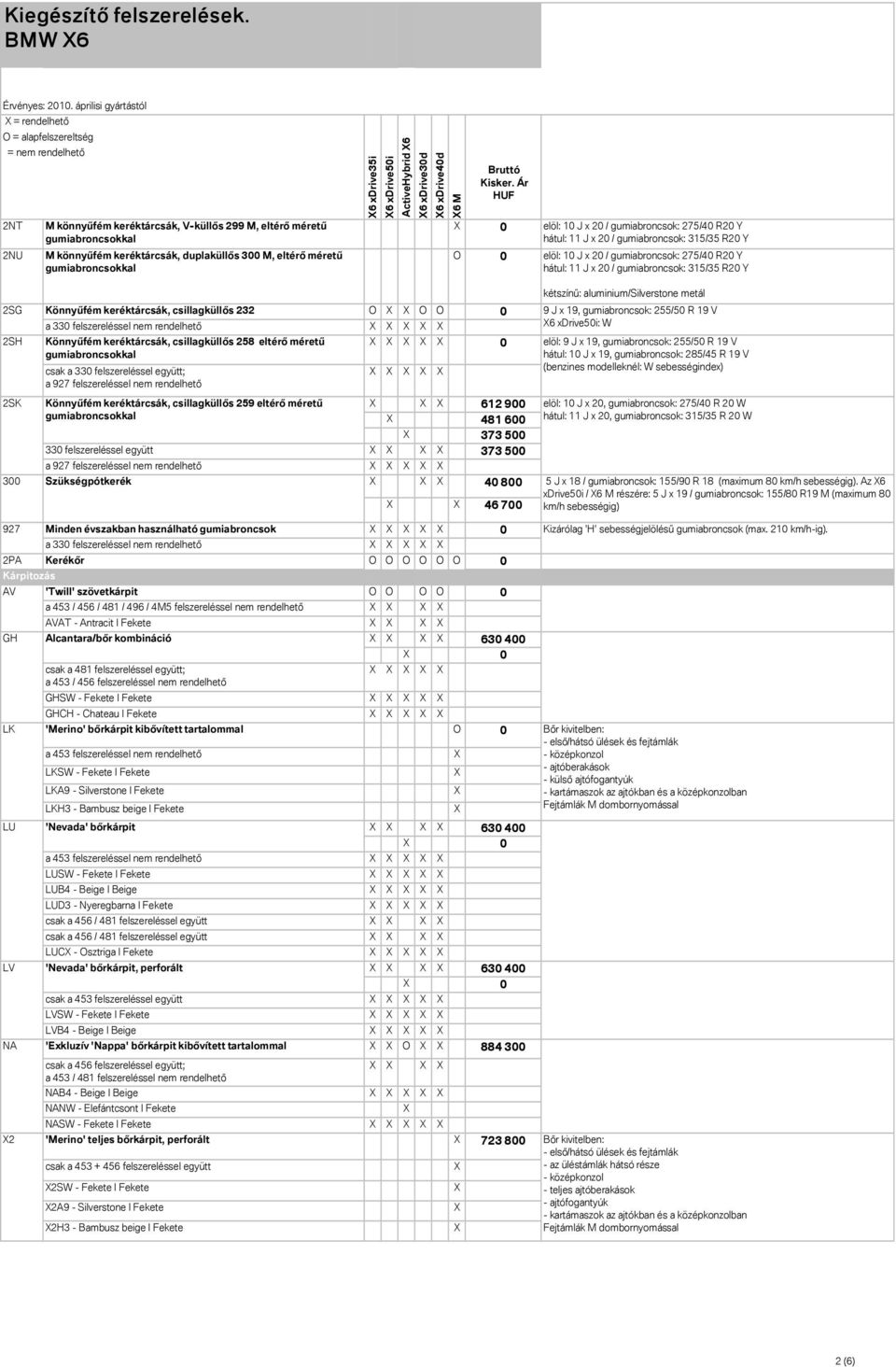 R20 Y 2SG 2SH 2SK 300 Könnyőfém keréktárcsák, csillagküllıs 232 O O O 0 a 330 felszereléssel nem rendelhetı Könnyőfém keréktárcsák, csillagküllıs 258 eltérı mérető csak a 330 felszereléssel együtt; a