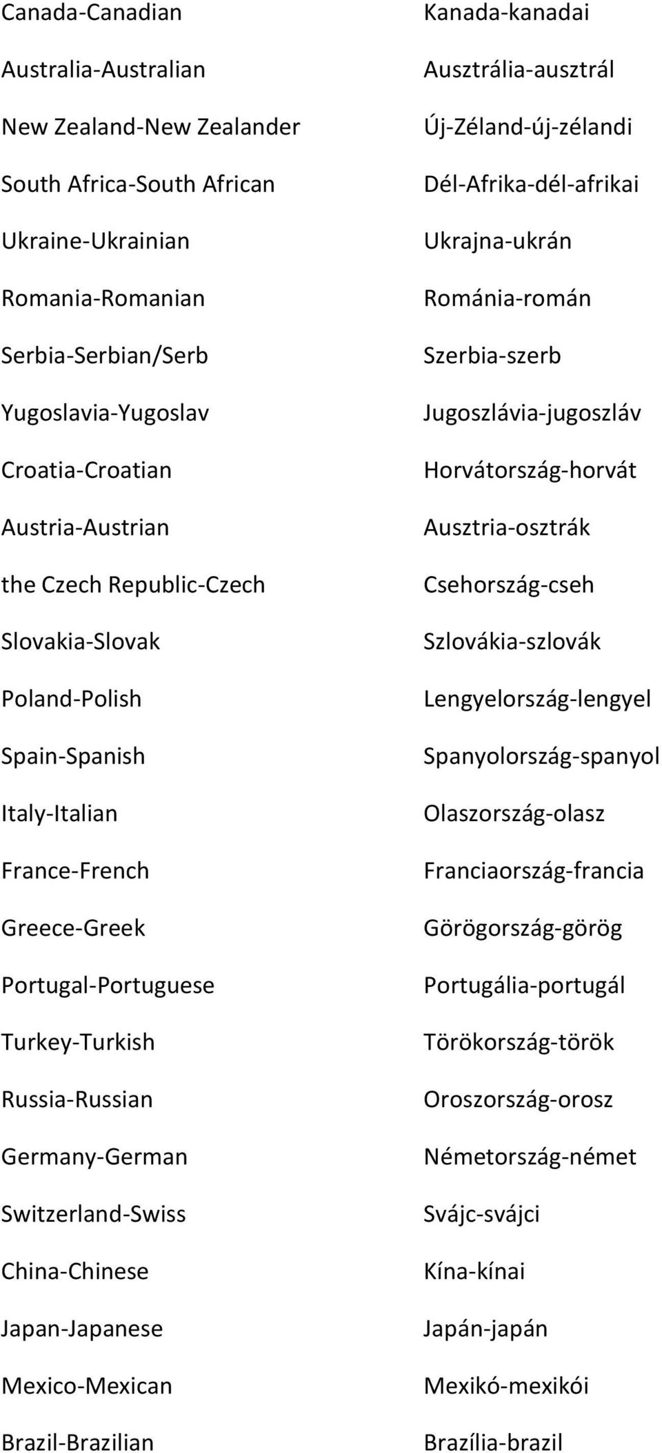 China-Chinese Japan-Japanese Mexico-Mexican Brazil-Brazilian Kanada-kanadai Ausztrália-ausztrál Új-Zéland-új-zélandi Dél-Afrika-dél-afrikai Ukrajna-ukrán Románia-román Szerbia-szerb