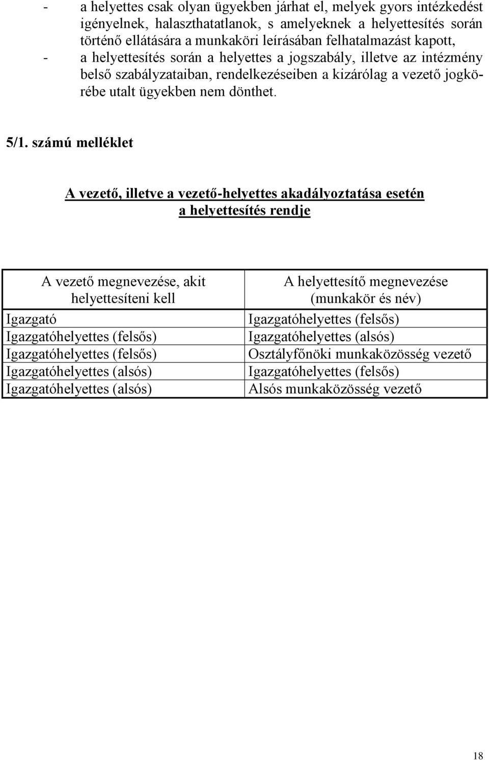 számú melléklet A vezető, illetve a vezető-helyettes akadályoztatása esetén a helyettesítés rendje A vezető megnevezése, akit helyettesíteni kell Igazgató Igazgatóhelyettes (felsős) Igazgatóhelyettes