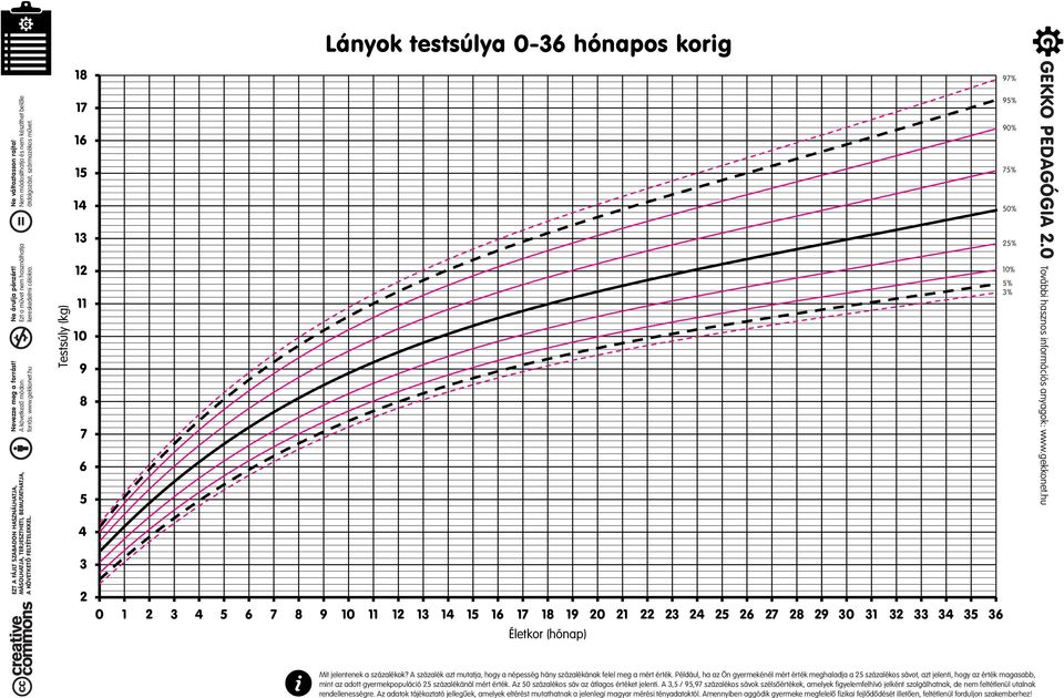 GYERMEKEK FIZIKAI FEJLŐDÉSE. Százalékos adatok és görbék. Fiúk Lányok Fiúk  Lányok ,8 10,5 12,6 8,1 9,7 11,6 - PDF Ingyenes letöltés