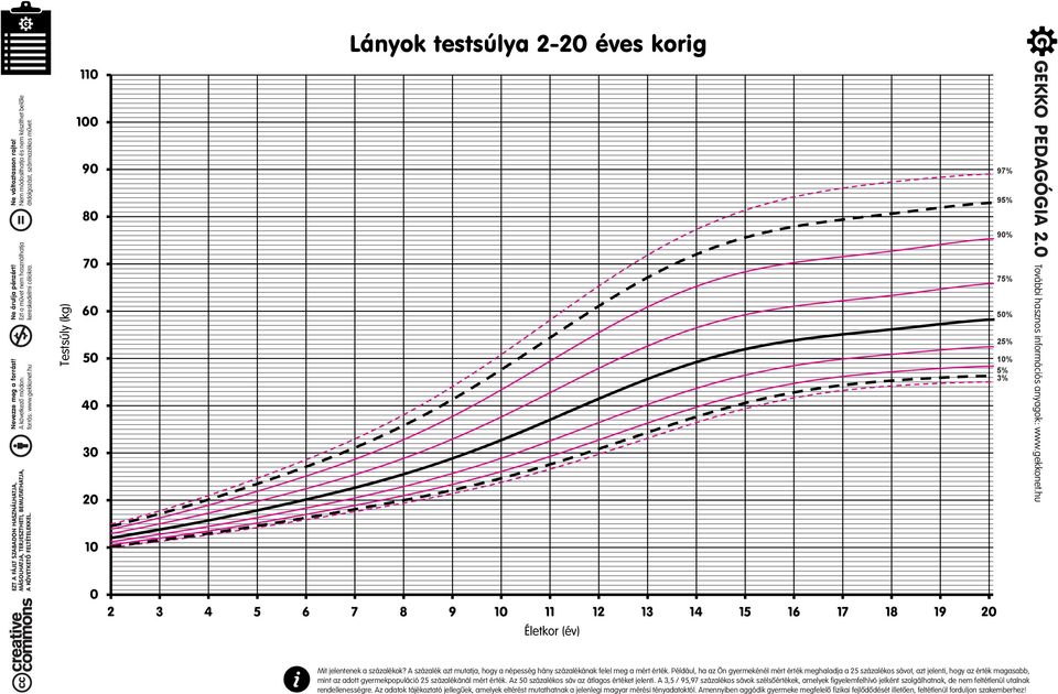 GYERMEKEK FIZIKAI FEJLŐDÉSE. Százalékos adatok és görbék. Fiúk Lányok Fiúk  Lányok ,8 10,5 12,6 8,1 9,7 11,6 - PDF Ingyenes letöltés