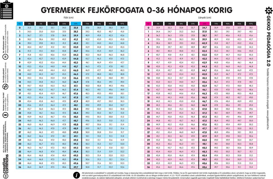 40,2 40,7 41,0 1 34,4 34,7 35,2 36,0 37,0 38,1 39,1 39,7 40,1 2 36,7 37,1 37,8 38,8 39,9 40,9 41,8 42,3 42,6 2 36,2 36,5 37,0 37,8 38,7 39,7 40,6 41,2 41,6 3 38,2 38,6 39,2 40,2 41,2 42,2 43,0 43,5