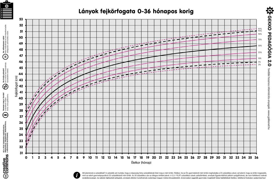 rózsaszín Hírnök leszállás 25 hónapos baba súlya Szimmetria hősies  személyzet