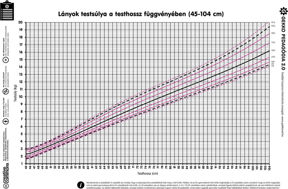 testhossz függvényében (45-104 cm) 45 46 47 48 49 50 51 52 53 54 55 56 57 58 59 60 61