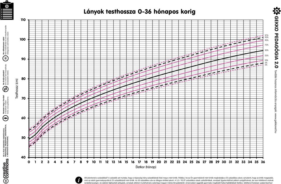 GYERMEKEK FIZIKAI FEJLŐDÉSE. Százalékos adatok és görbék. Fiúk Lányok Fiúk  Lányok ,8 10,5 12,6 8,1 9,7 11,6 - PDF Ingyenes letöltés