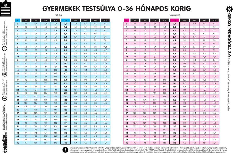 3,4 3,8 4,1 4,5 4,6 4,7 2 3,6 3,8 4,0 4,4 4,9 5,3 5,7 6,0 6,1 2 3,4 3,5 3,8 4,1 4,5 4,9 5,3 5,5 5,7 3 4,3 4,5 4,8 5,2 5,7 6,2 6,6 6,9 7,1 3 4,0 4,2 4,4 4,8 5,2 5,7 6,1 6,3 6,5 4 5,0 5,2 5,4 5,9 6,4